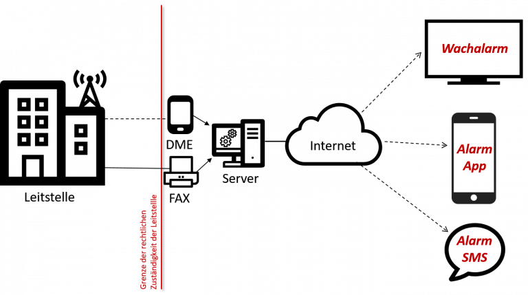 Schematische Darstellung internetbasiertes Informationssystem