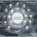 BOS-Cloud – Informationsraum für die BOS im Land Brandenburg
