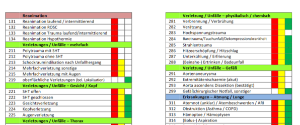 Bundesweit einheitliche RMI-Liste