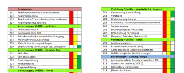 Bundesweit einheitliche RMI-Liste