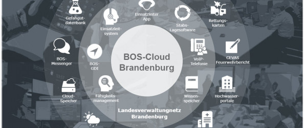 Die Abbildung zeigt die Dienste innerhalb der BOS-Cloud, welche sich zwischen einem vertraulichem Bereich innerhalb des Behördennetzwerks und einen Bereich unterteilt, der über das Internet erreichbar ist.