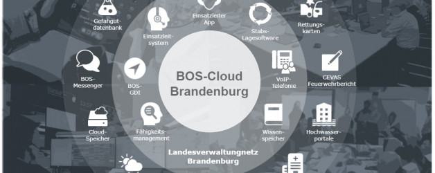 Die Abbildung zeigt die Dienste innerhalb der BOS-Cloud, welche sich zwischen einem vertraulichem Bereich innerhalb des Behördennetzwerks und einen Bereich unterteilt, der über das Internet erreichbar ist.