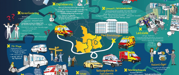 Digitalisierung vom Krankentransport bis zur Intensivverlegung