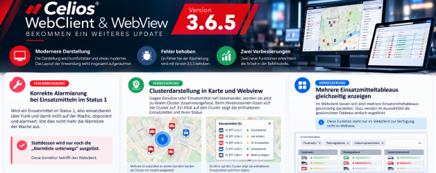 Celios Webclient 3.6.5: Übersichtlichere Karte und mehrere Tableaus auf einen Blick